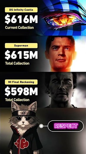 Craze of Anime || Infinity Castle - Demon Slayer #anime #trendy