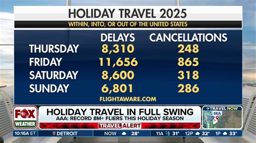 Holiday travel update from O'Hare International Airport