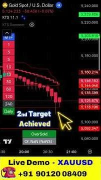 XAUUSD Performance on 12 March 2026 | Kaushik trading system | Live Market | Trading View