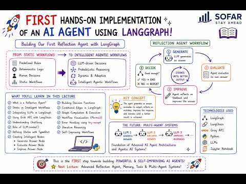 LangGraph : Build your first Reflection Agent (Implementation)