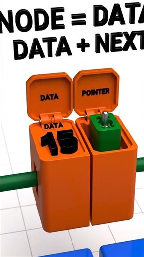 Linked Lists vs. Arrays: The Visual Guide