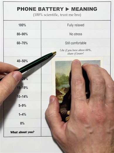 Understanding Phone Battery Levels: What % Are You At?