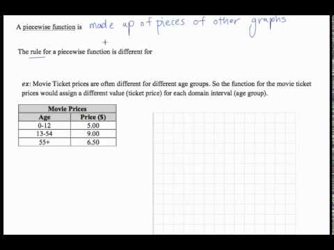 Graphing Piecewise-Defined Functions, Shifting and Reflecting Graphs of Functions, Transformations