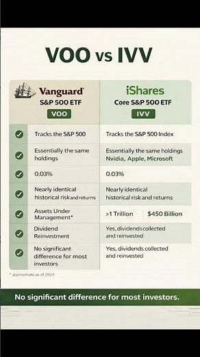 VOO vs IVV | Which S&P 500 ETF Is Better for Long-Term Investors?