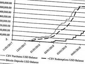 How A $10 Million Fraud Blossomed Inside Microsoft