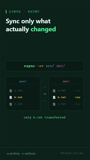Sync Files Efficiently in Linux with rsync