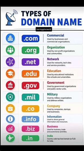 🌐 Types of Domain Names You MUST Know! 🤯 | .com .org .net & More!