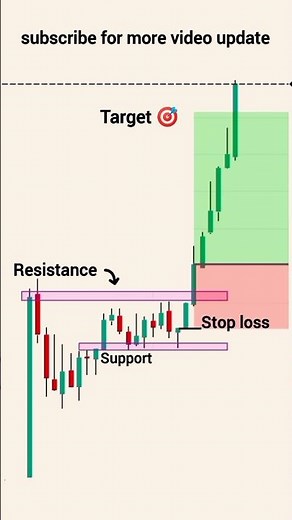 chart pattern trading strategies | trading chart analysis for beginners | #trading #crypto