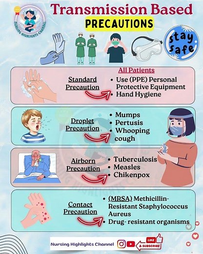 🌟 Transmission Based Precautions #norcet #aiims #kgmu #gmch #sgpgi #infection #precautions #control