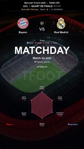 🏠 BAYERN vs ✈️ REAL_MADRID#bayern #real_madrid #allianzarena #ucl #quartdefinaleretour