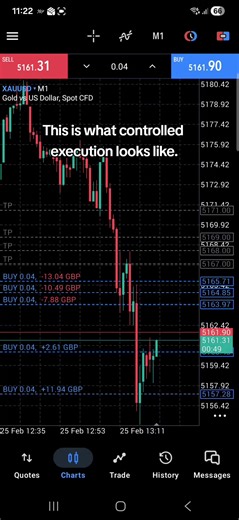 Mastering Gold Trading: 5 Structured Take Profits