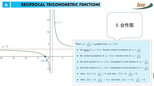 2-C1A reciprocal trig function #IB maths教材解读#HL AA#IB 数学#IBDP maths#