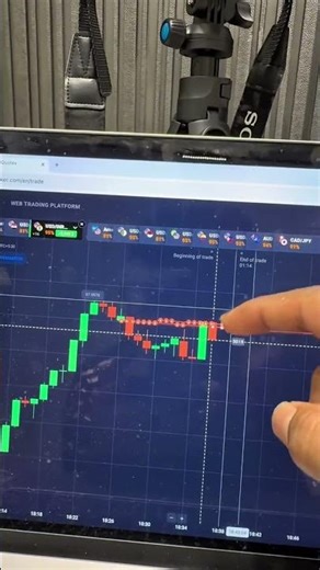 Binary Options Trading | Binary Options Trading | Quotex Trading Strategy #sureshot #shorts