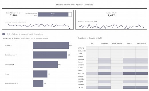Data Quality Sample Dashboard