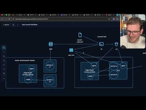 How I'm Deploying My Application Now