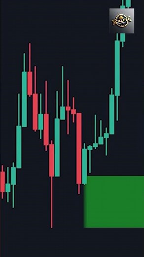 Predict Reversals with EASY When Using This Simple Trick #shorts