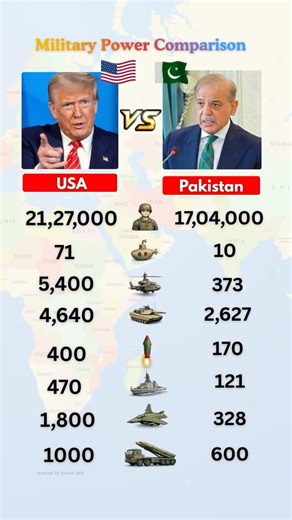 USA vs Pakistan Military Power Comparison 2026 💥 | usa ⚔️ pak | Army, Tanks, Jets, Missiles 2026