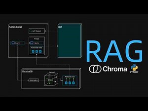 RAG Made Simple: ChromaDB + Python (All Local)