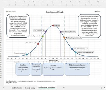 EDITABLE Bell Curve Graph for Assessments, Auto-Plot Standard Scores and Print!