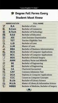 Important Degree Full Forms Everyone Must Know 🎓
