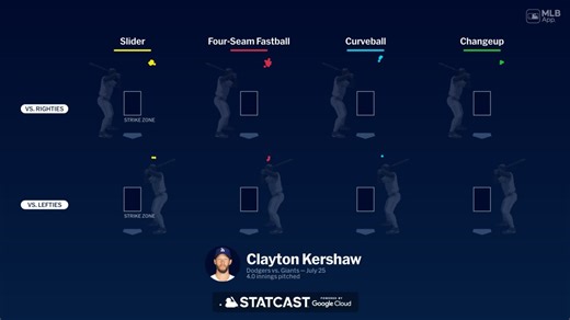 Breaking down Clayton Kershaw's pitches