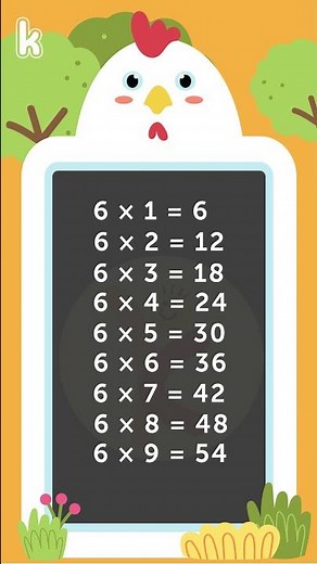 Table of 6 for Kids | Learn Math Tables | 6 Times Table Song