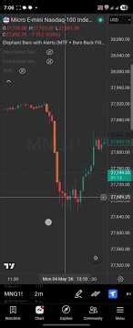 #olivervelez #elephantbar indicator