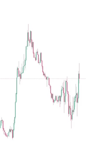 Smc strategy explained. simple and easy strategy for beginners. #forexeducation #bestforexstrategy #smc #trading #forexlifestyle