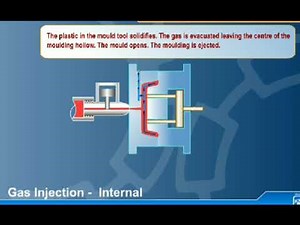 Gas Assist Injection Molding Animation