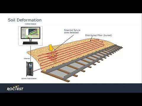 Webinar - Use of Distributed Fiber Optic Sensors for Structural Health Monitoring