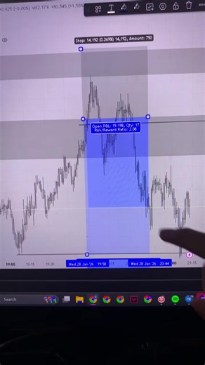 Ot jes amd te jes tha use use #fyp #viral #gold #future #forex