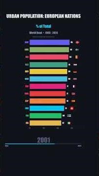 Urbanization Race: NLD vs SWE vs DNK! Who Wins?