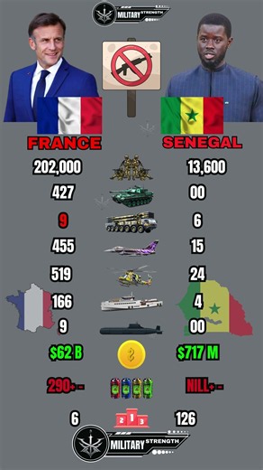 France vs Senegal Military Power Comparison 2026