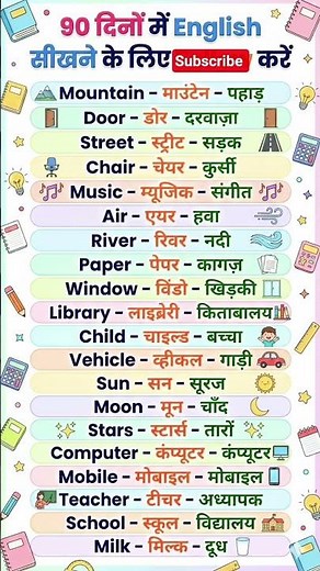 #spokenenglish #englishspeaking #englishgrammar #englishsentences #englishshorts #englishshorts
