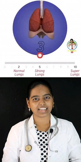 Javajala Manogna | Test Your Lung Capacity || Test Your Lung Capacity Zydus || Check Your Lung Capacity || For Appointment: 9441527867 what's app Msg Only... | Instagram