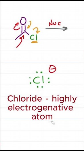 Why Acid Chlorides are the Most Reactive Carboxylic Acid Derivatives
