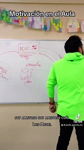 Estrategia para la Motivación en el Aula #videosdemaestros #motivacion #maestro #docente #fyp | Profe García MX