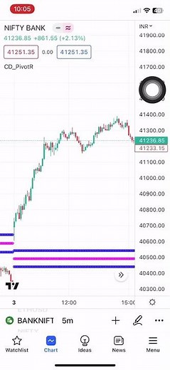 How to enable CPR indicator in Tradingview