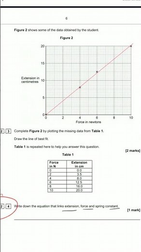 Force, extension, spring constant equation #gcsephysics #hitthebooks #aqa #exams2023 #revision