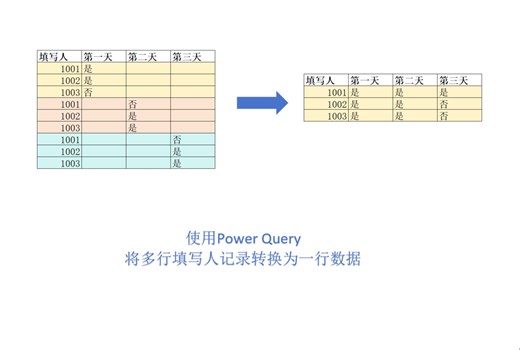 Power Query将多行数据转换为一行数据
