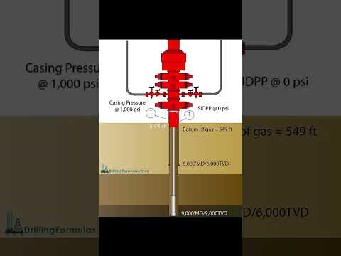 Well Control Methods Non routine Techniques....