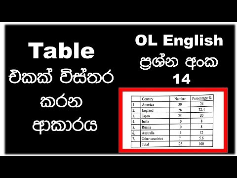 Describing a table OL English |Tests14