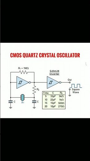 CMOS Quartz Crystal Oscillator Diagram Explained #cmos #oscillator #design #diagram #diyprojects