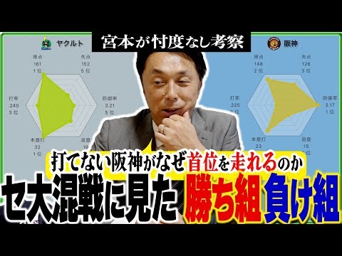 【リアル考察】宮本「○○選手は今が頑張り時」セ・リーグ混戦を抜け出すために全球団の粗を炙り出す!!