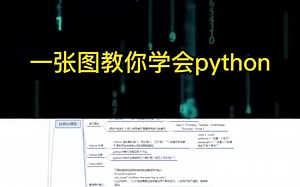 【愚人节不愚人】一张python流程图教你轻松搞定Python基础，从入门到进阶，python最详细流程图没有之一，只有最详细（附高清路线图）