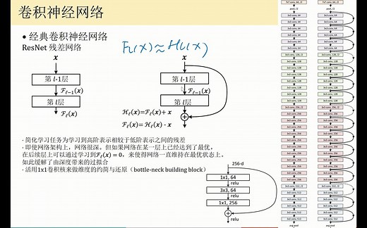 卷积神经网络原理 - 16 - ResNet