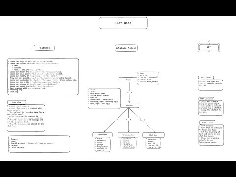 How to plan fullstack projects