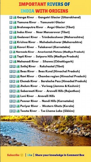 📚 Important Rivers of India with Origins | Quick Revision 🔥 #gkfacts