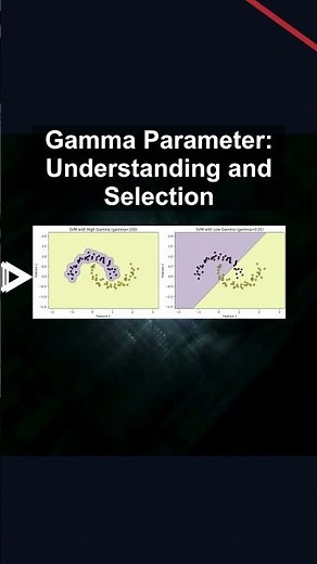 Gamma Parameter: Understanding and Selection #ai #artificialintelligence #machinelearning #aiagent