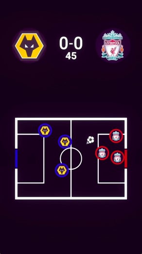 Wolves vs Liverpool | FA Cup⚽️🔥